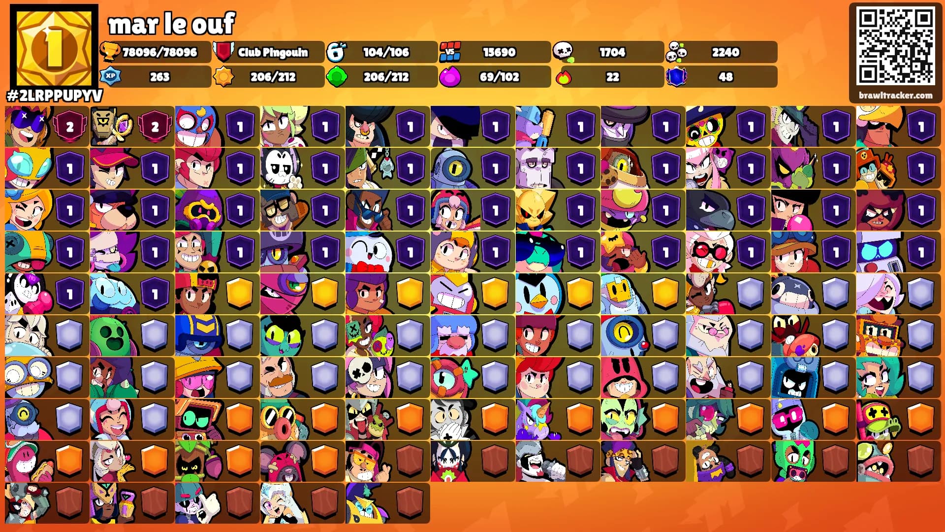 mar le ouf's Ranks