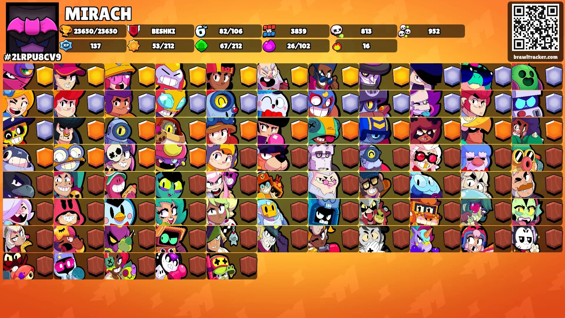 MIRACH's Ranks