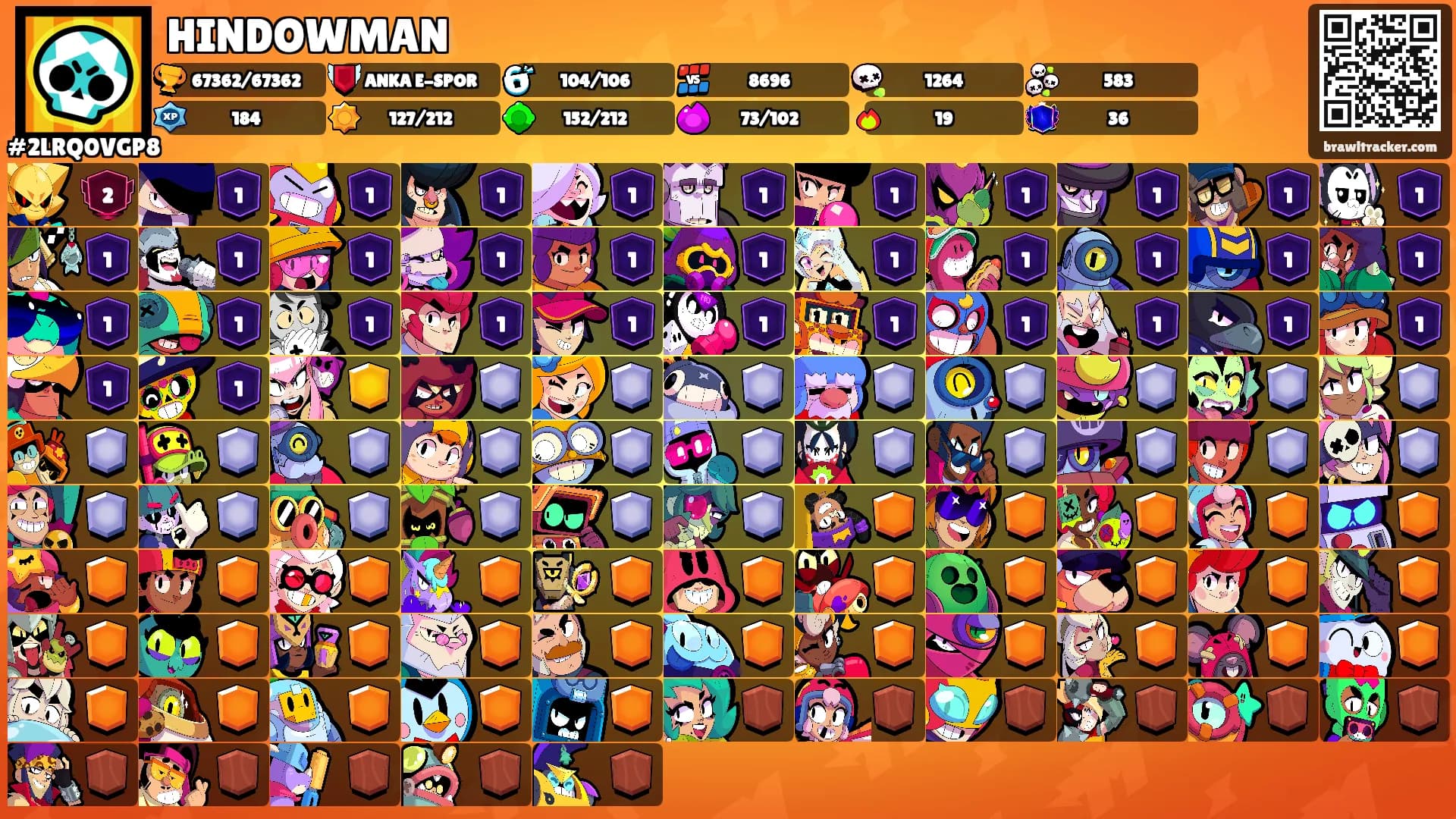 HINDOWMAN's Ranks