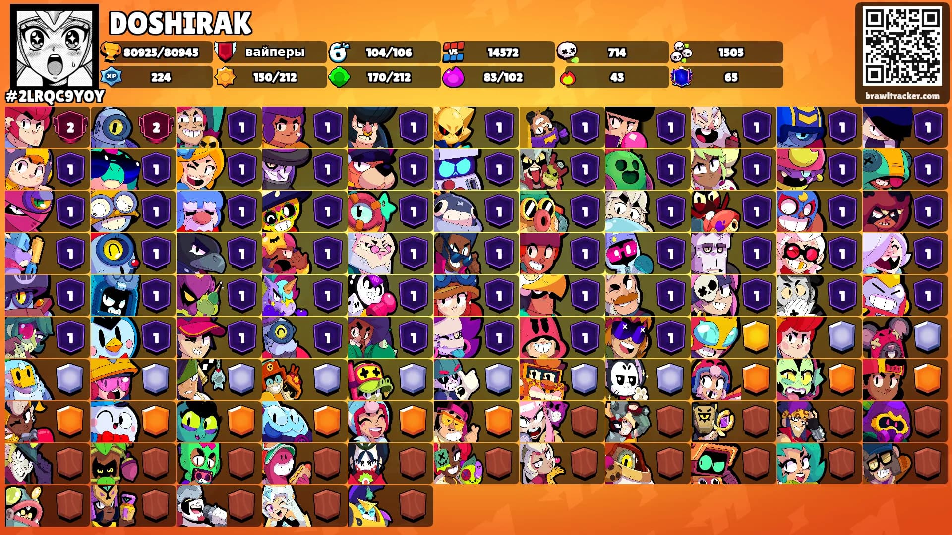 DOSHIRAK's Ranks