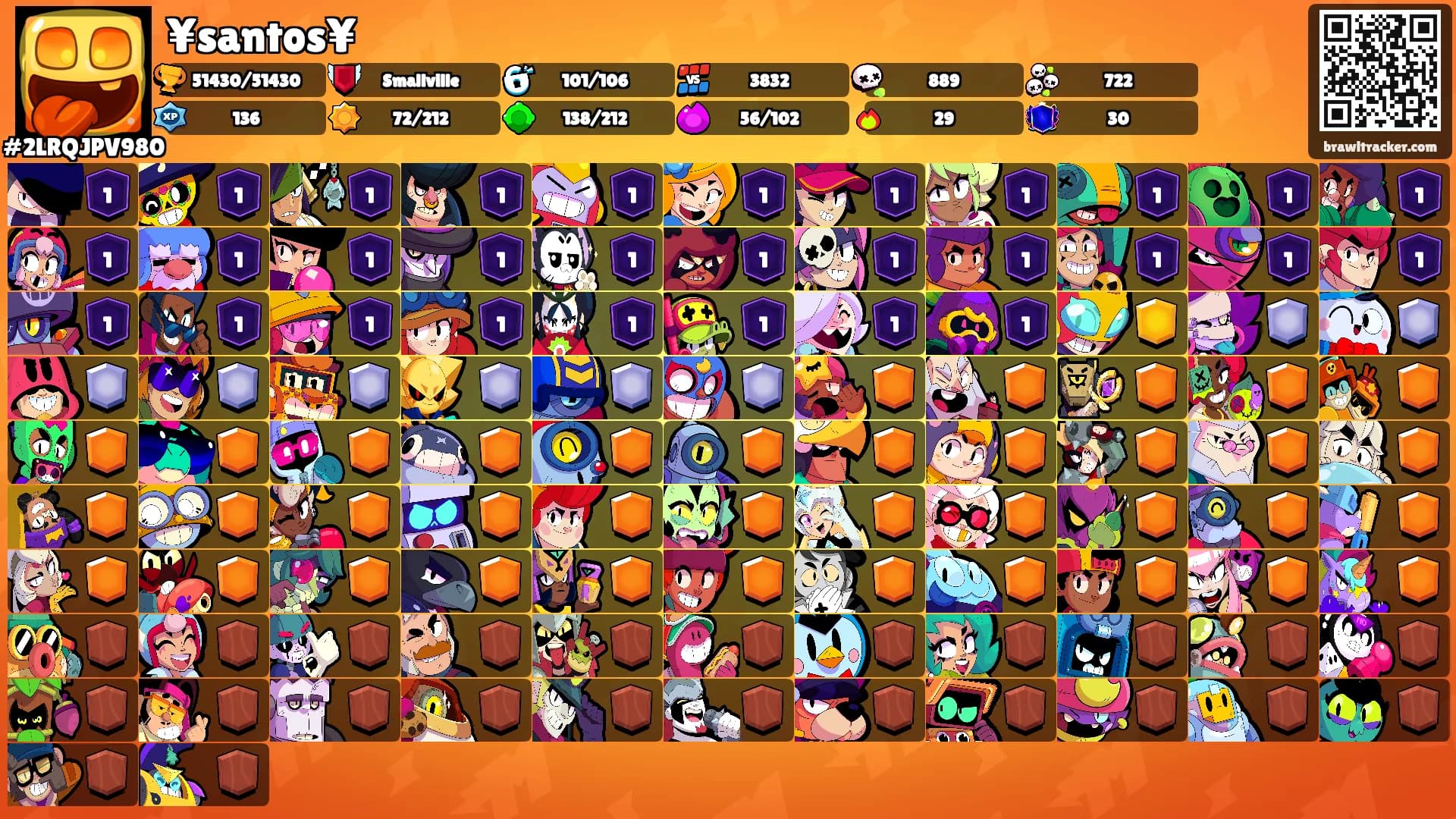¥santos¥'s Ranks