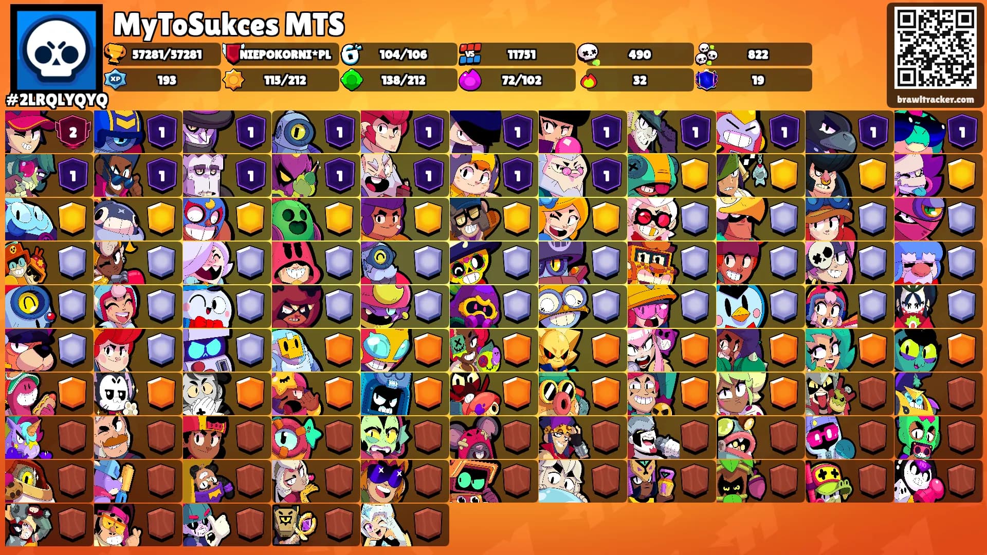 MyToSukces MTS's Ranks