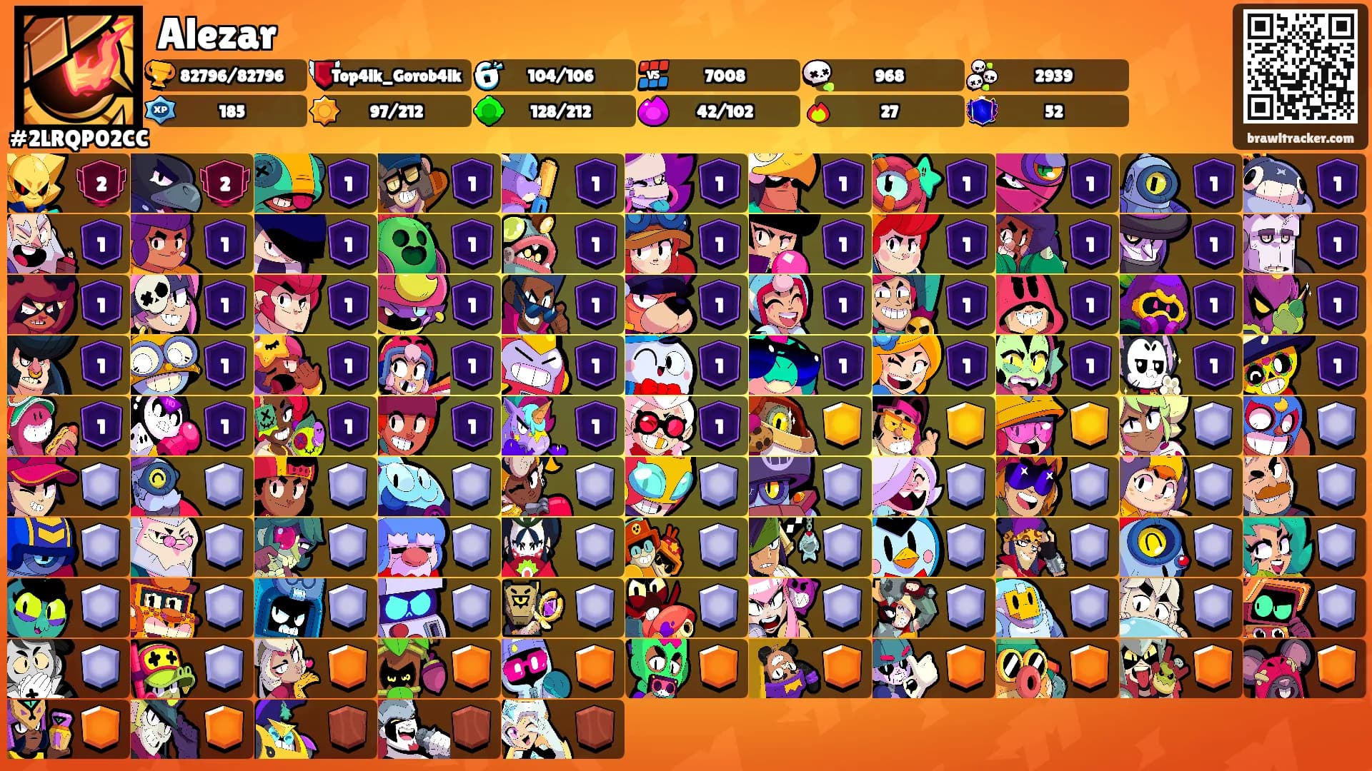 Alezar's Ranks