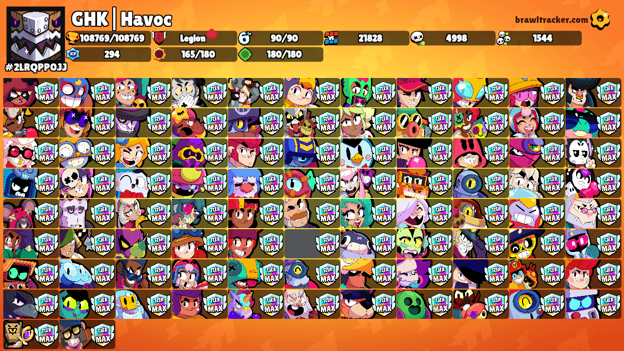 YT: Havoc BS's Ranks
