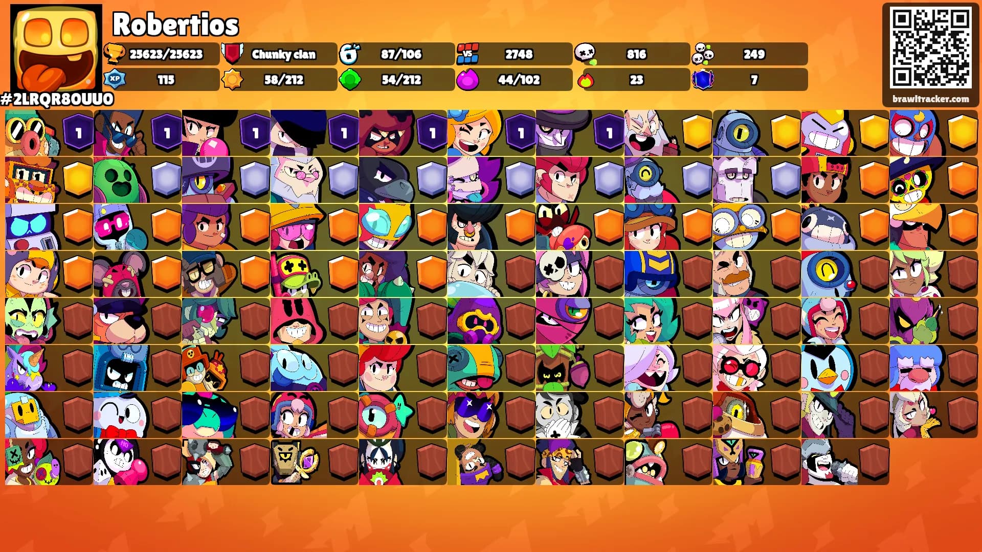 Robertios's Ranks