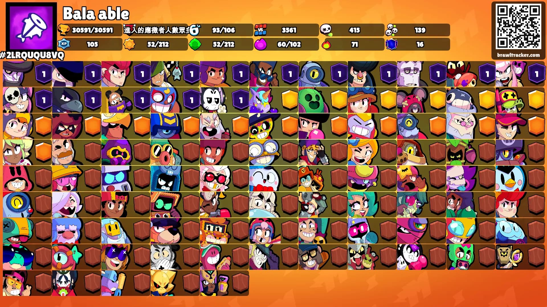 Bala able's Ranks