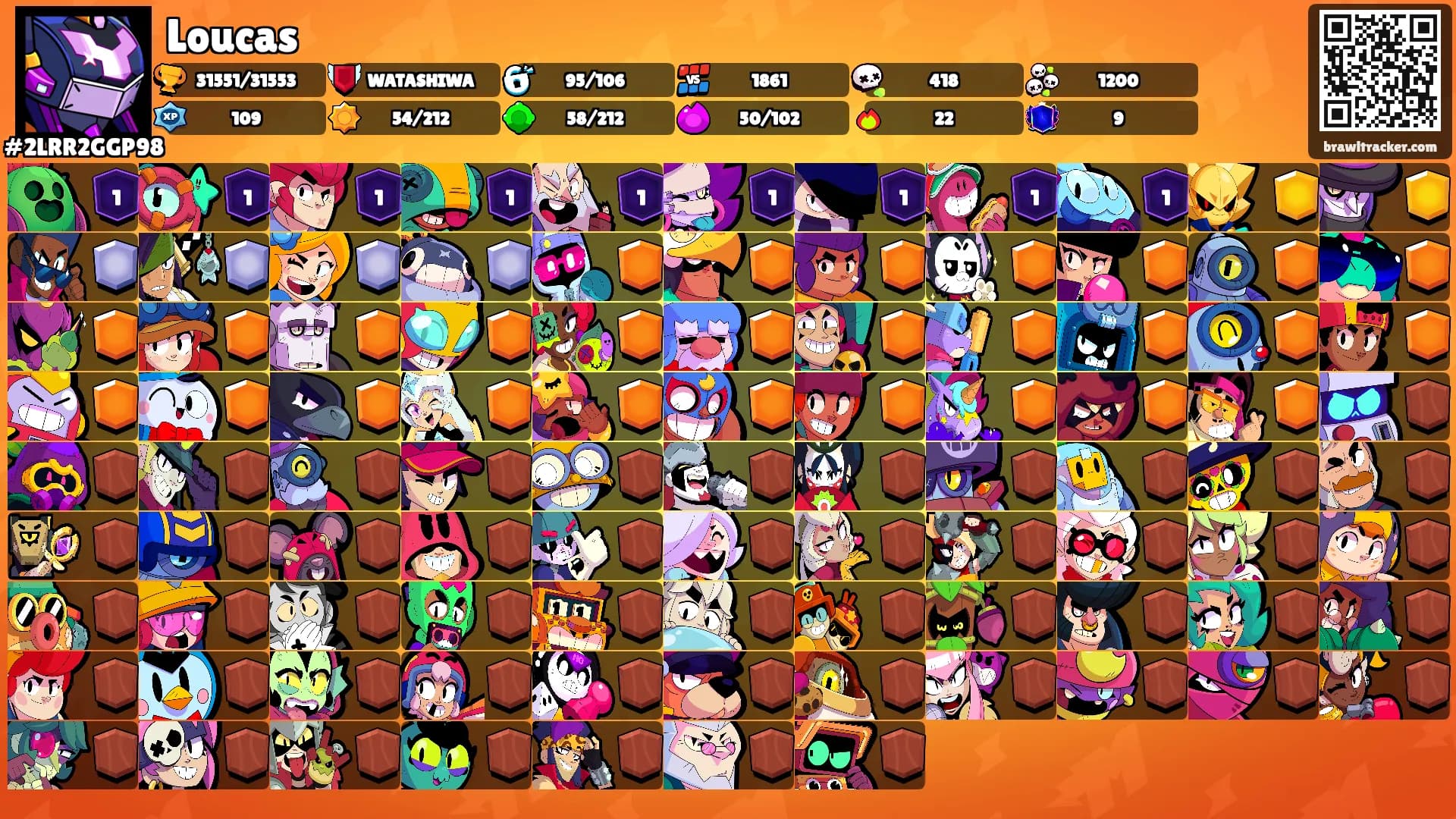 Loucas's Ranks