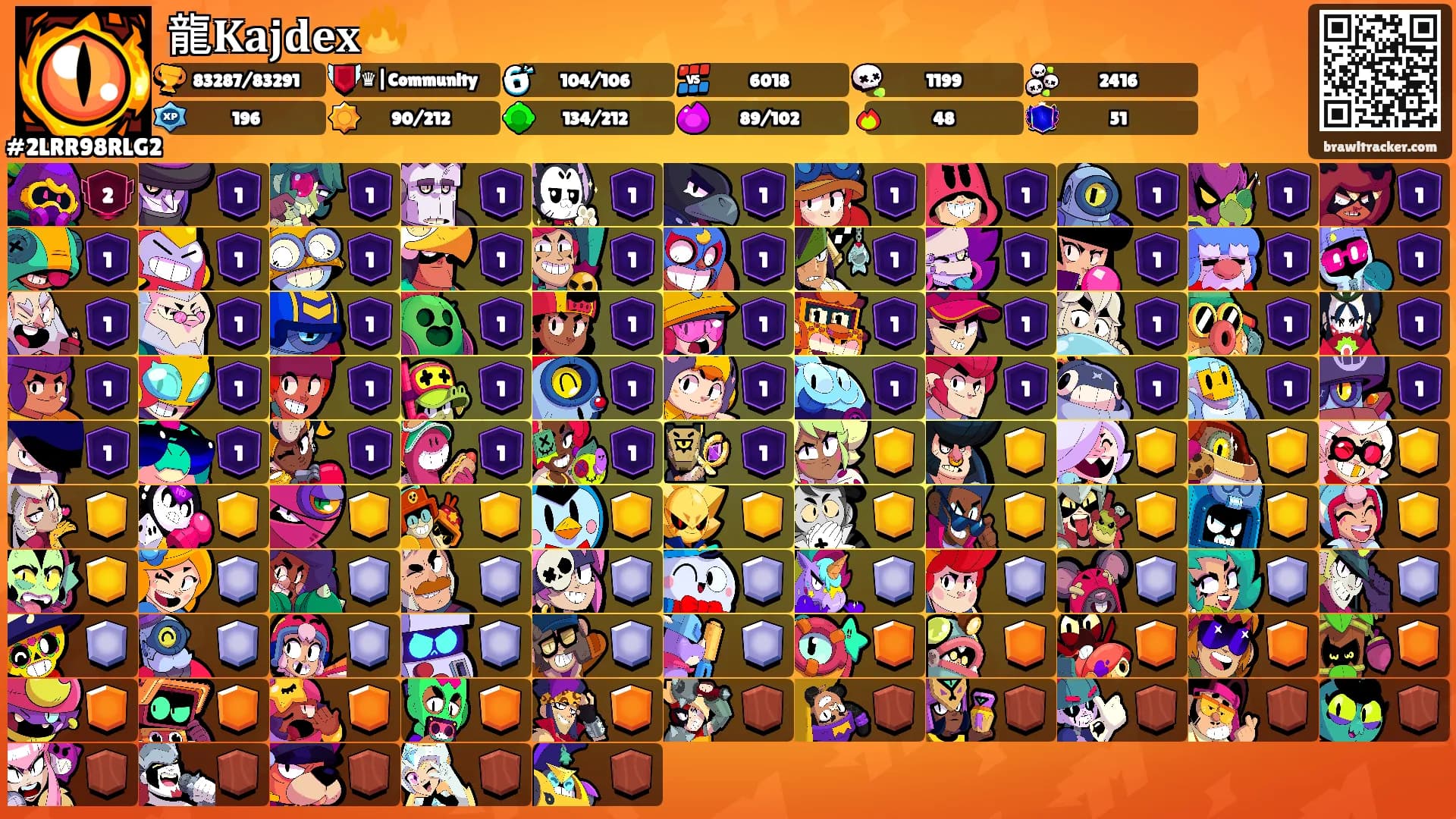 龍𝐊𝐚𝐣𝐝𝐞𝐱🔥's Ranks