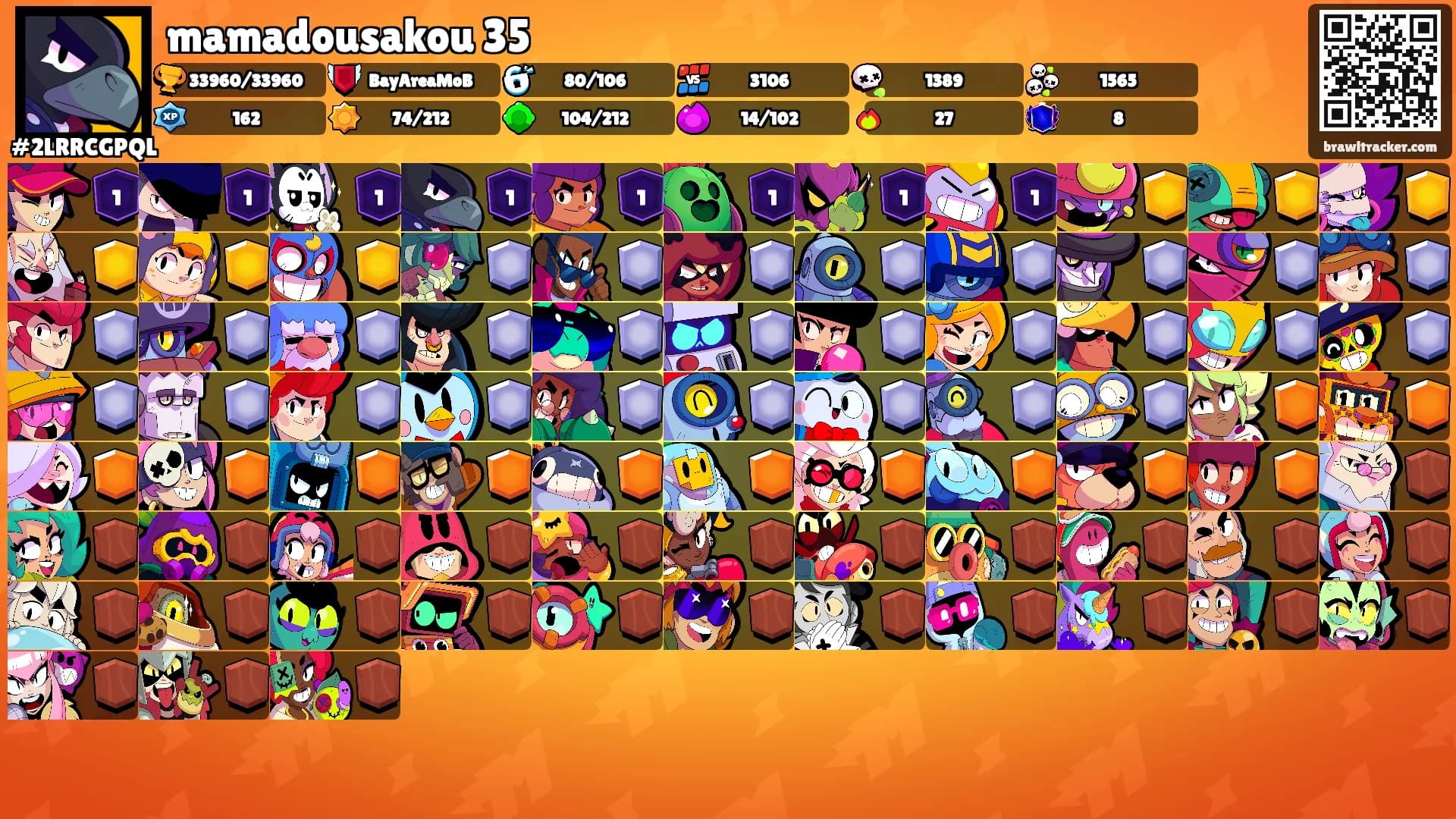 mamadousakou 35's Ranks