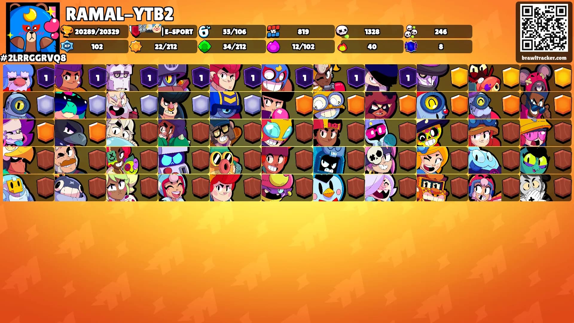 RAMAL-YTB2's Ranks