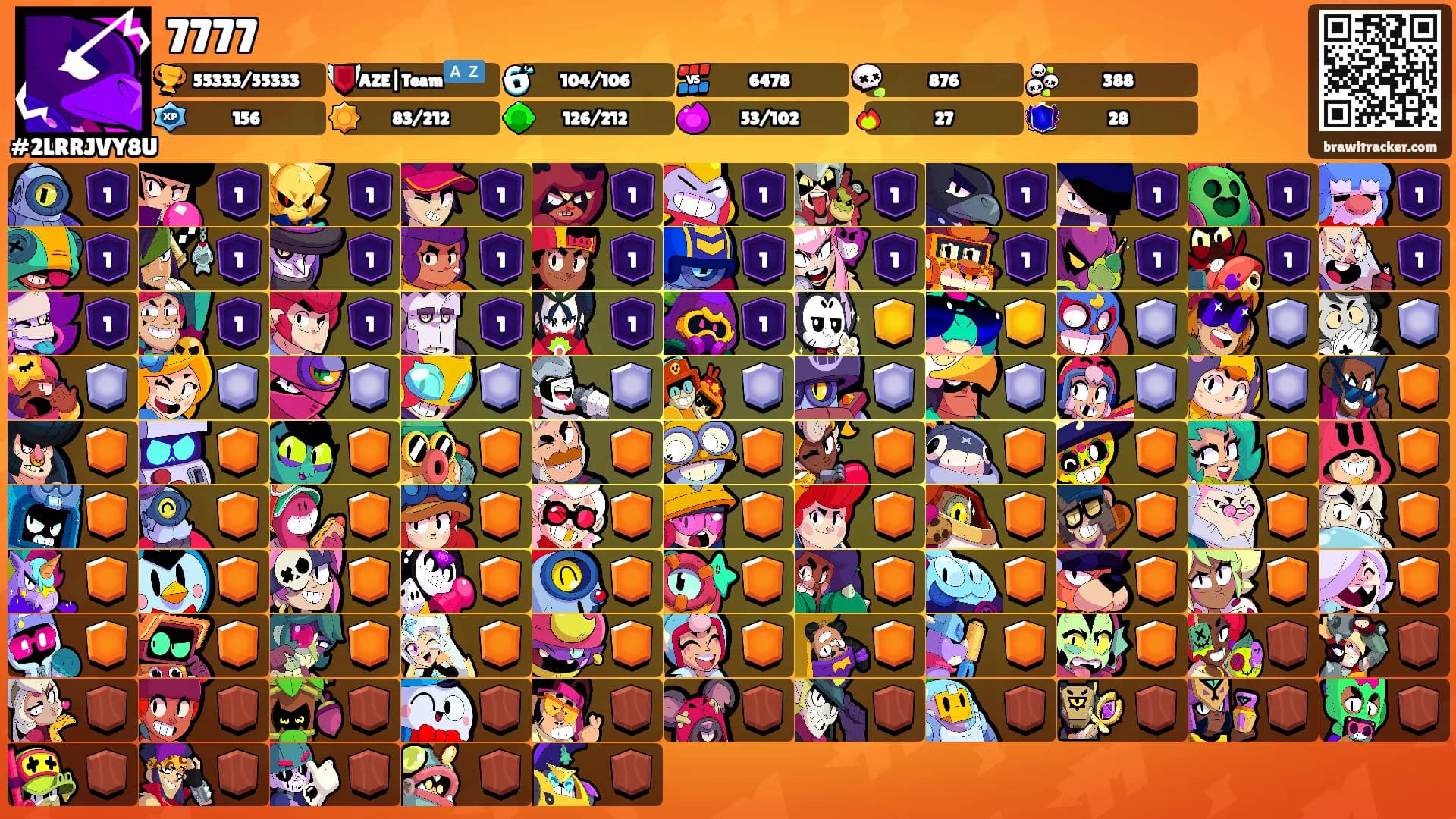 7777's Ranks