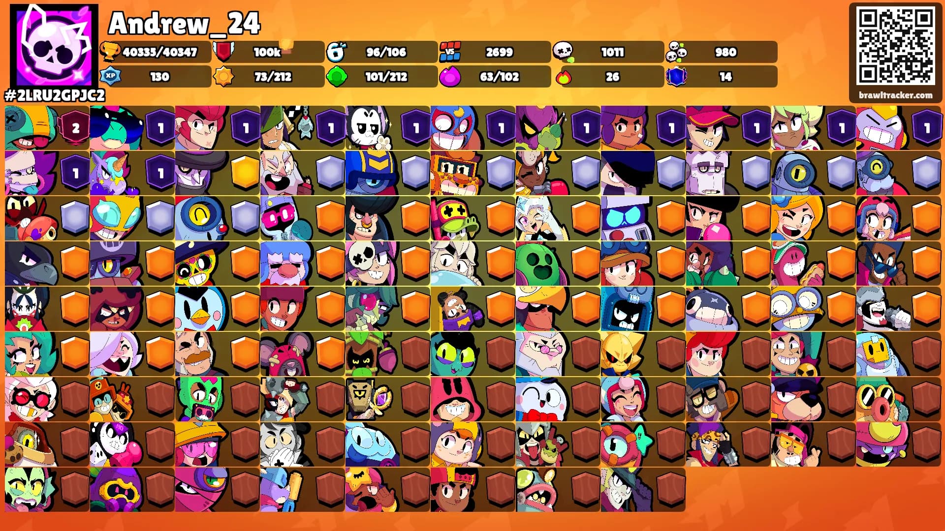 Andrew_24's Ranks