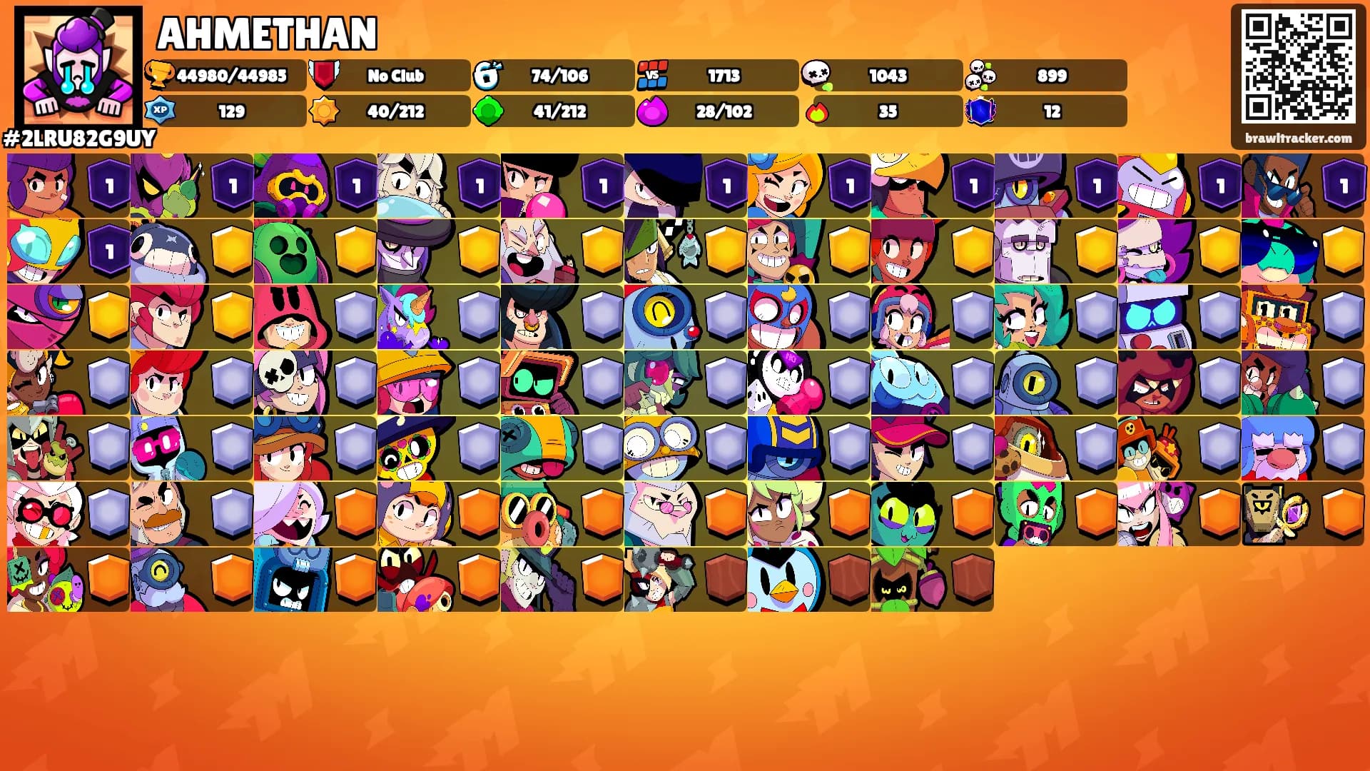 AHMETHAN's Ranks