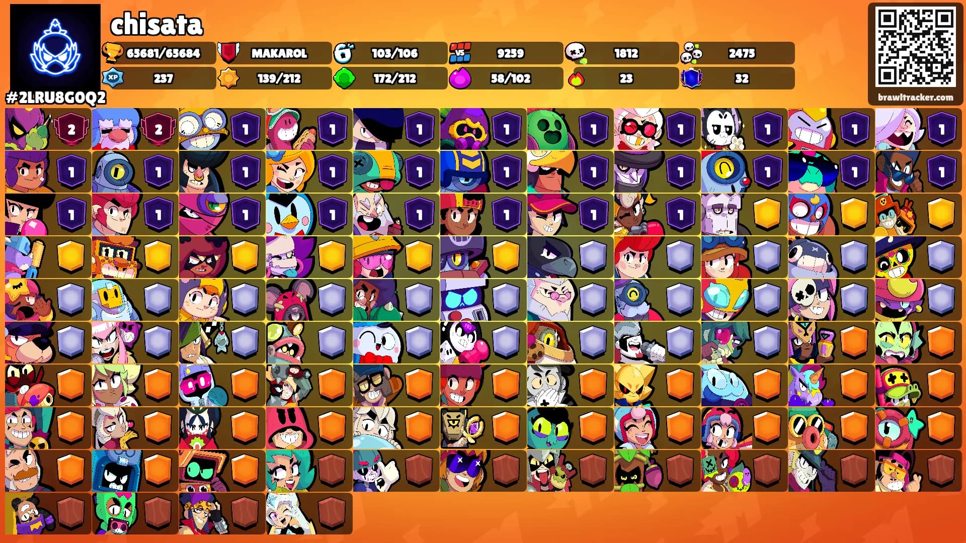chisata's Ranks