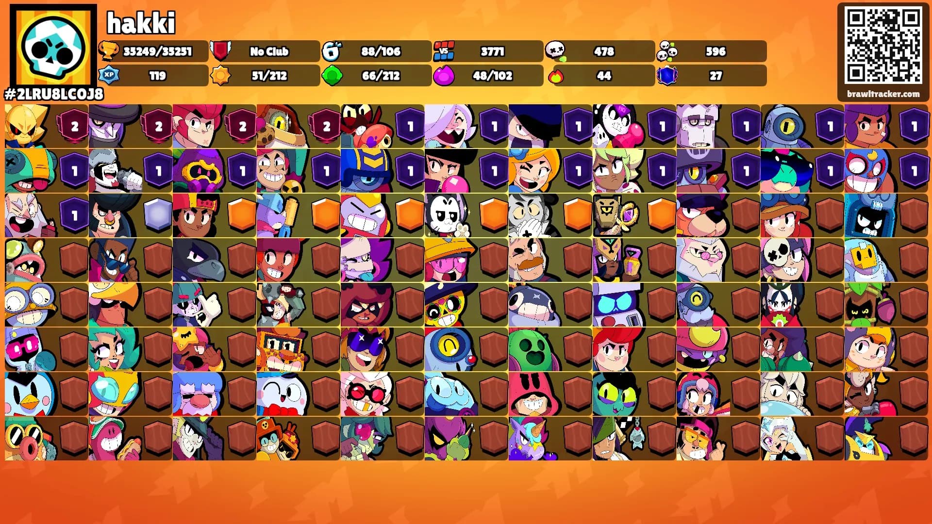 hakki's Ranks