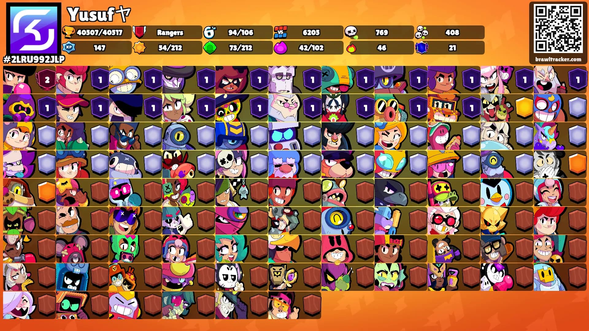 Yusufヤ's Ranks