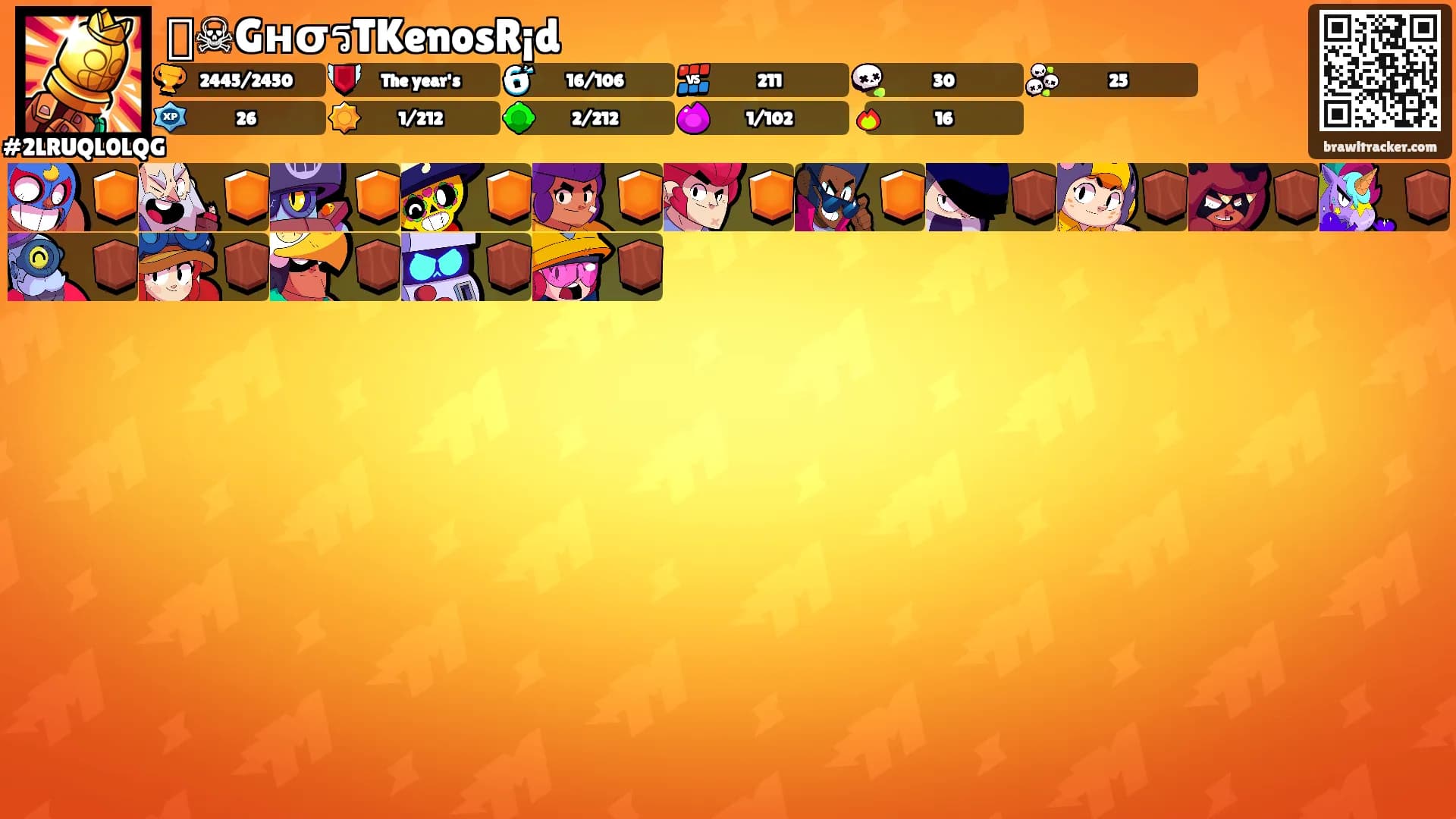 ꧁☠GнσรTKenosR¡d's Ranks