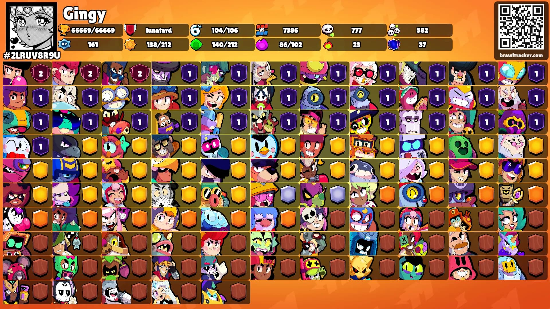 Gingy's Ranks
