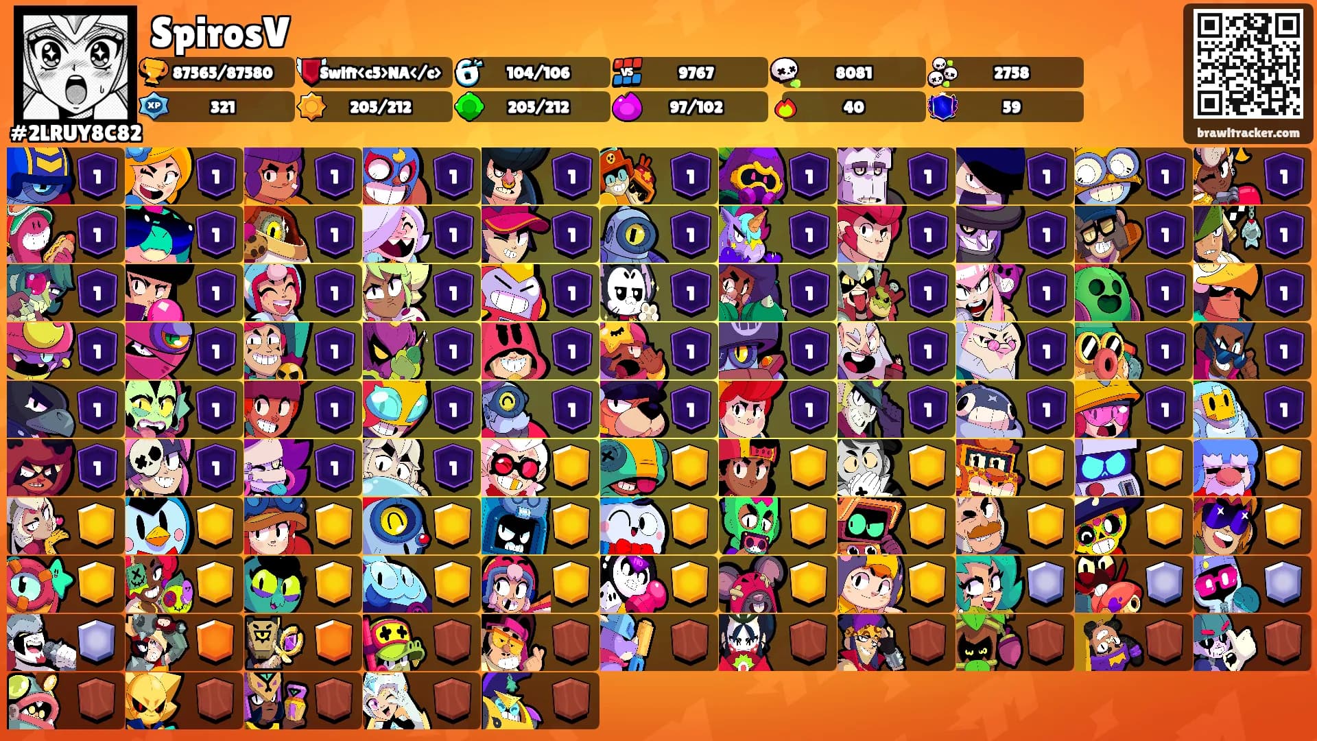 SpirosV's Ranks