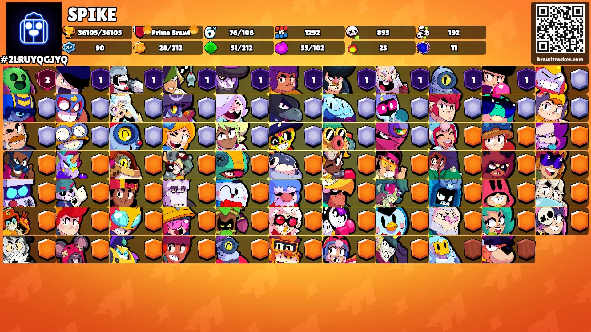 SPIKE's Ranks