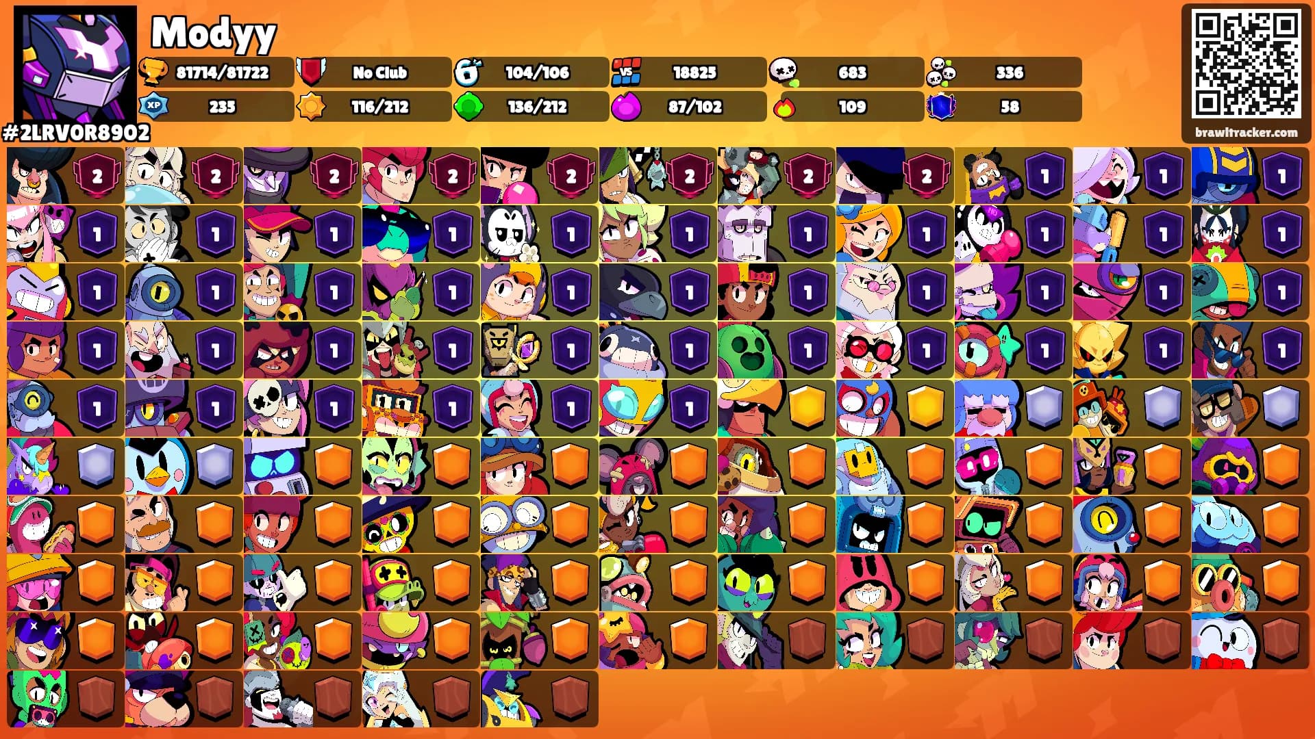 Modyy's Ranks