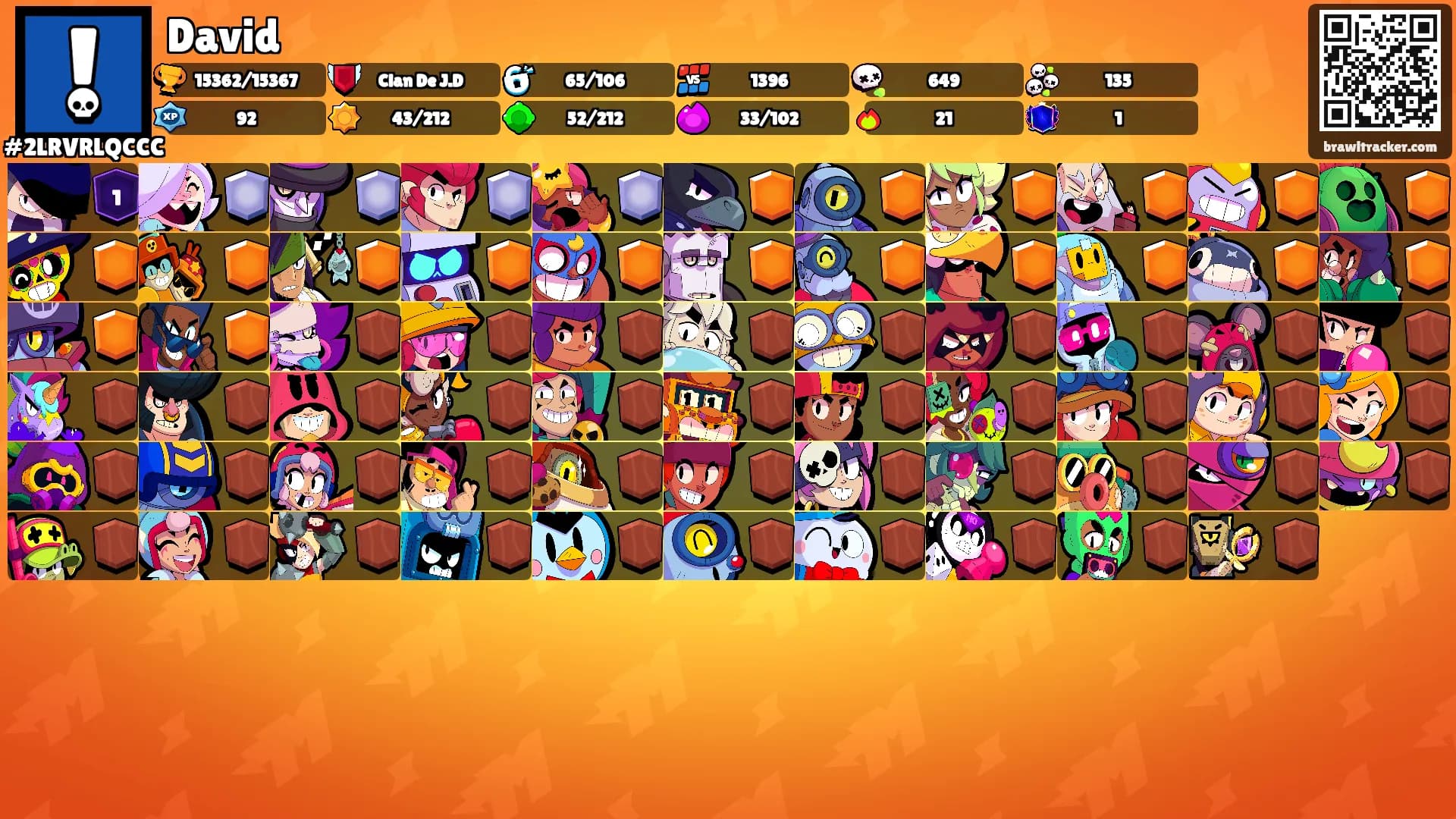 David's Ranks