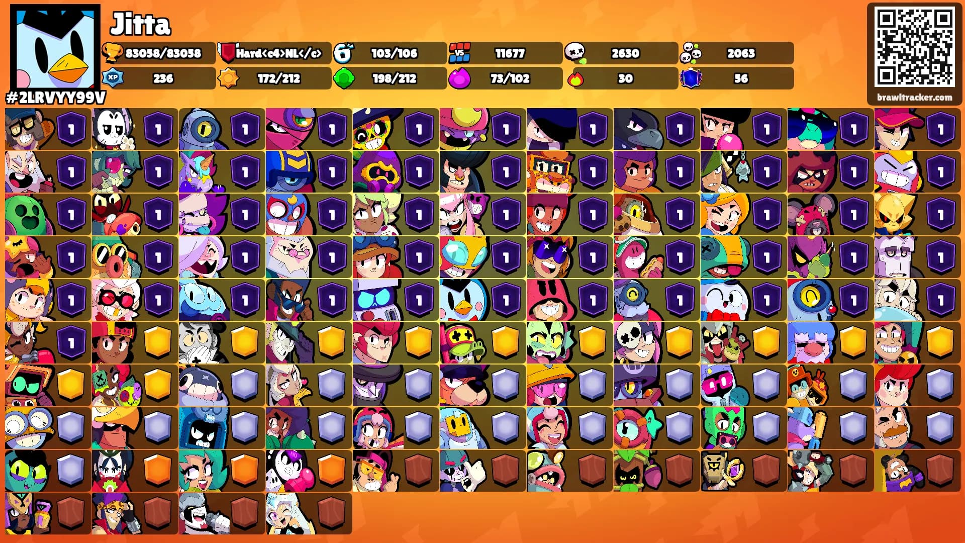 Jitta's Ranks