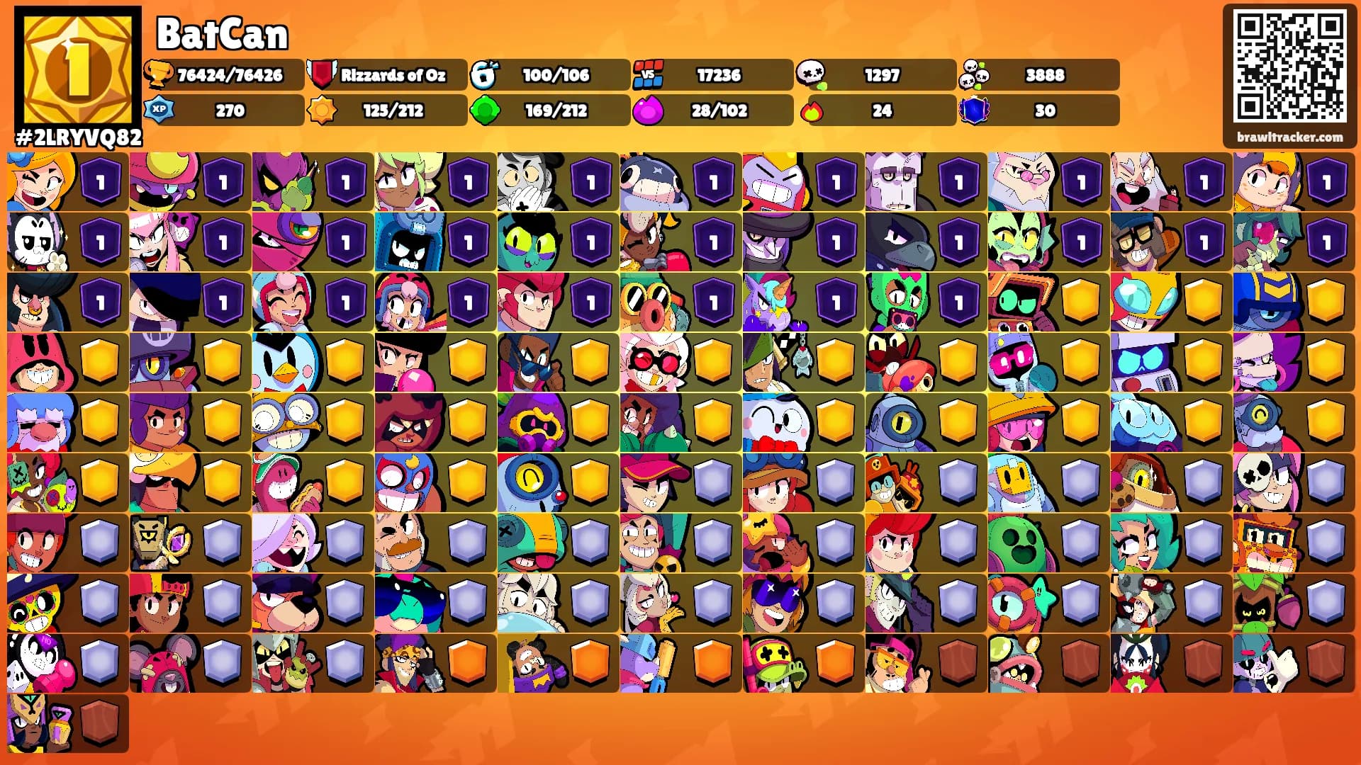 BatCan's Ranks