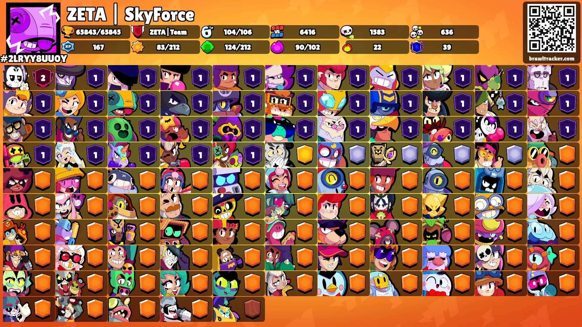 ZETA | SkyForce's Ranks