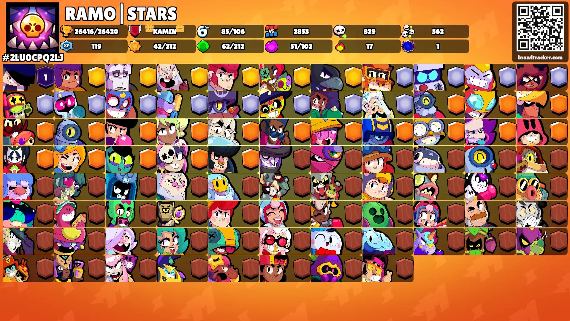 RAMO|STARS's Ranks