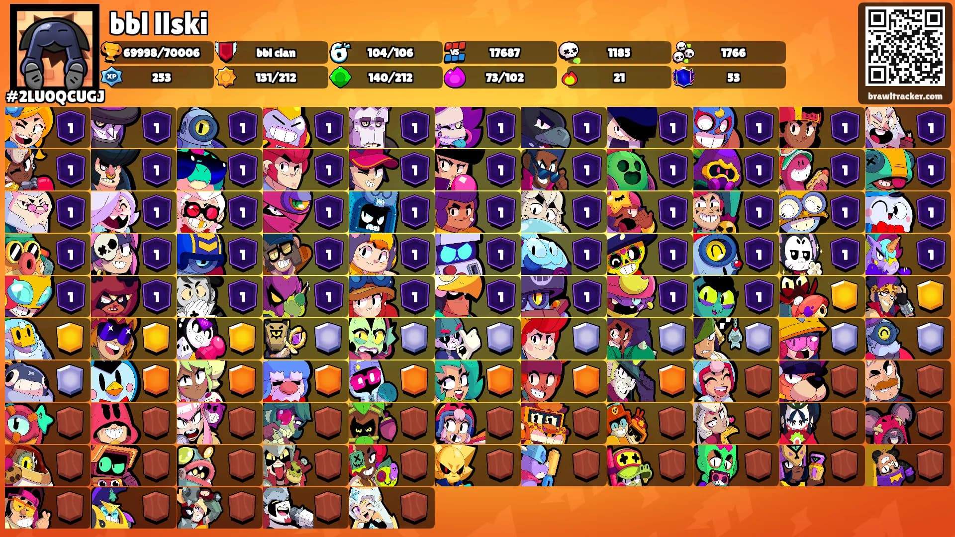 bbl llski's Ranks