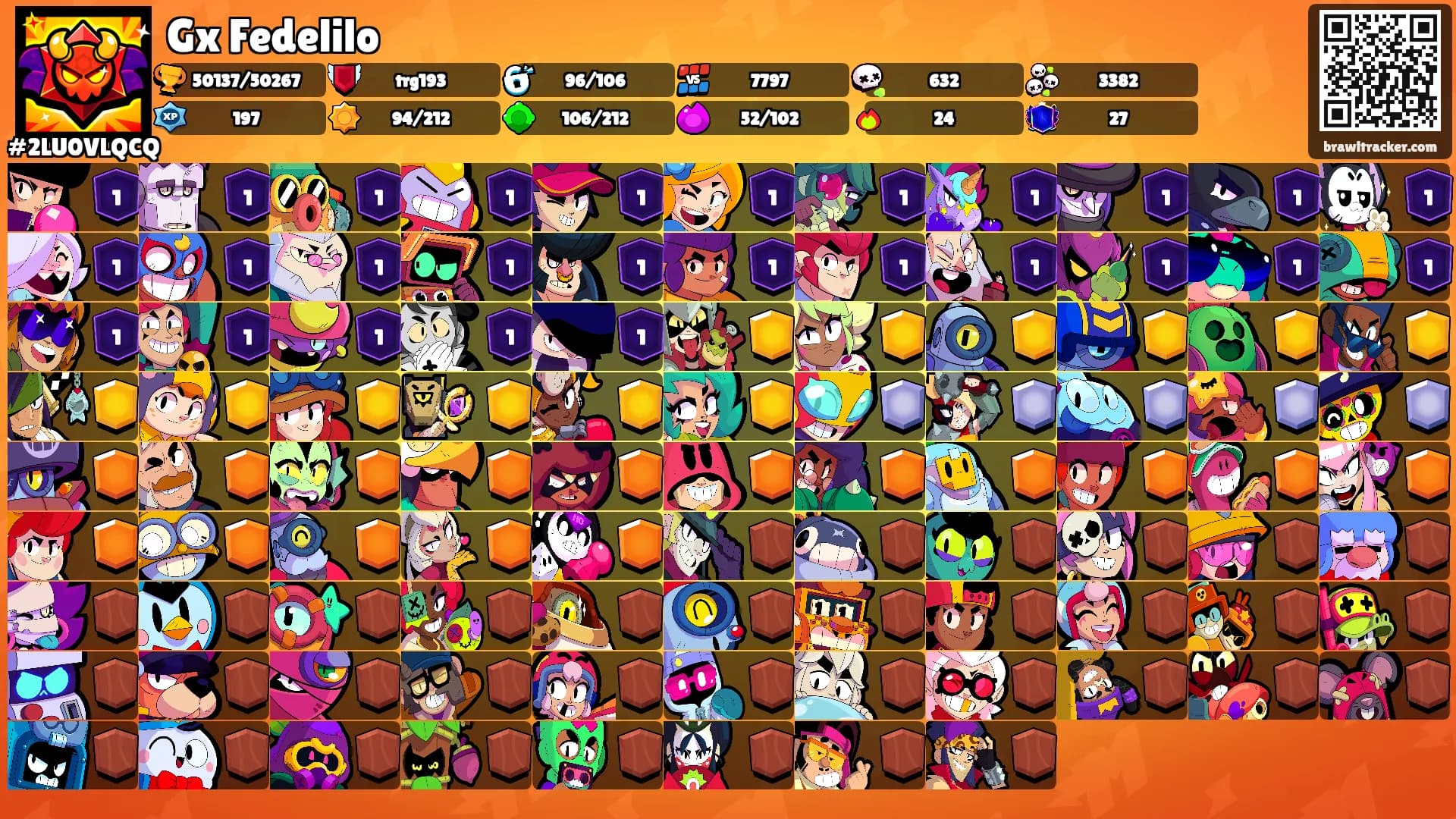 Gx Fedelilo's Ranks