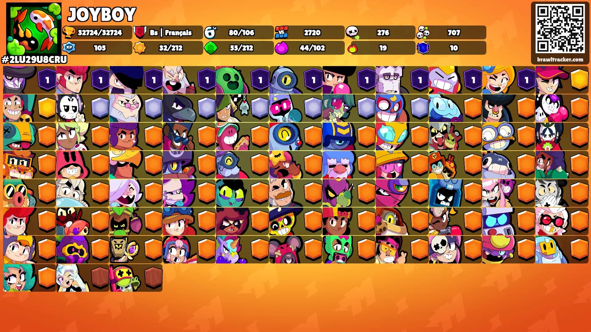 JOYBOY's Ranks