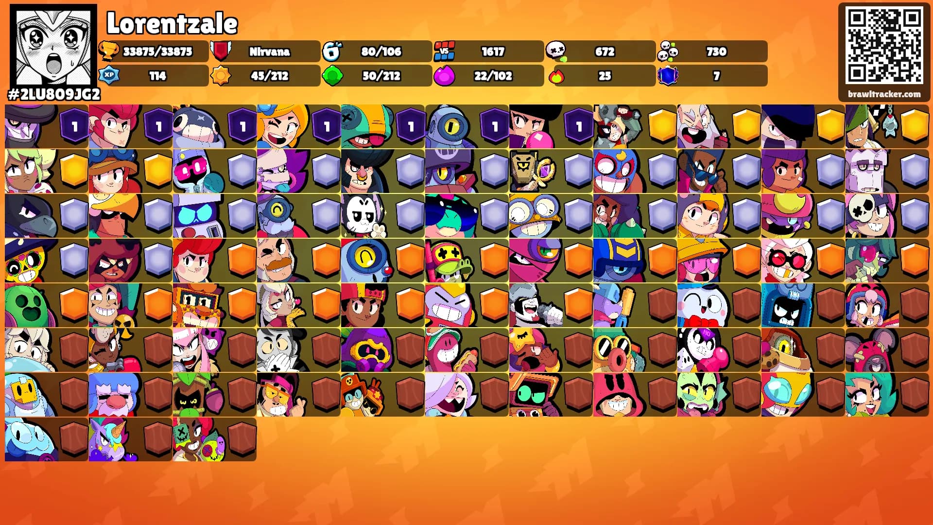 Lorentzale's Ranks