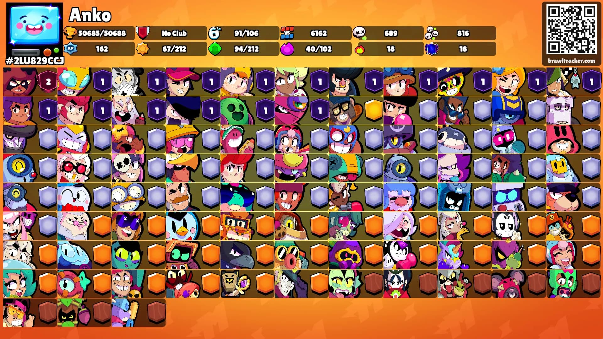 Anko's Ranks