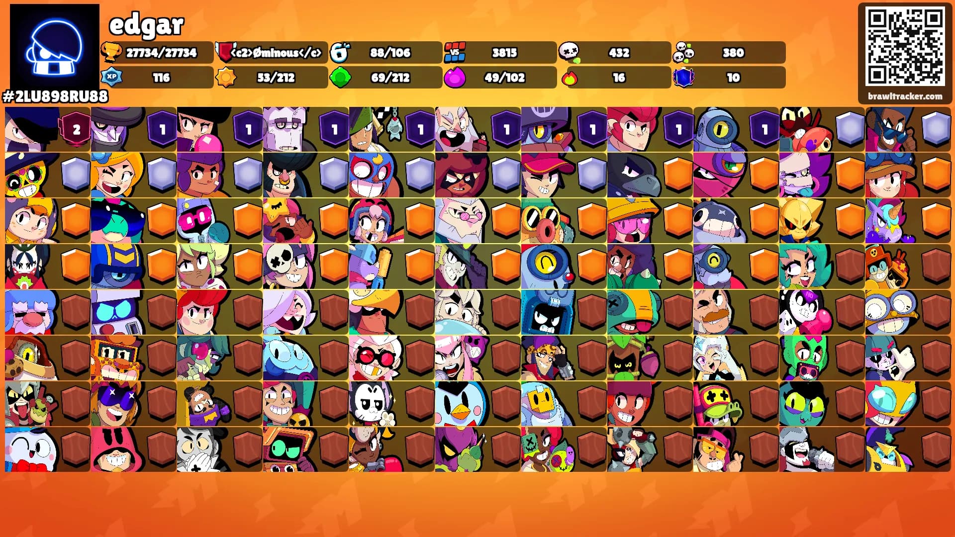 edgar's Ranks
