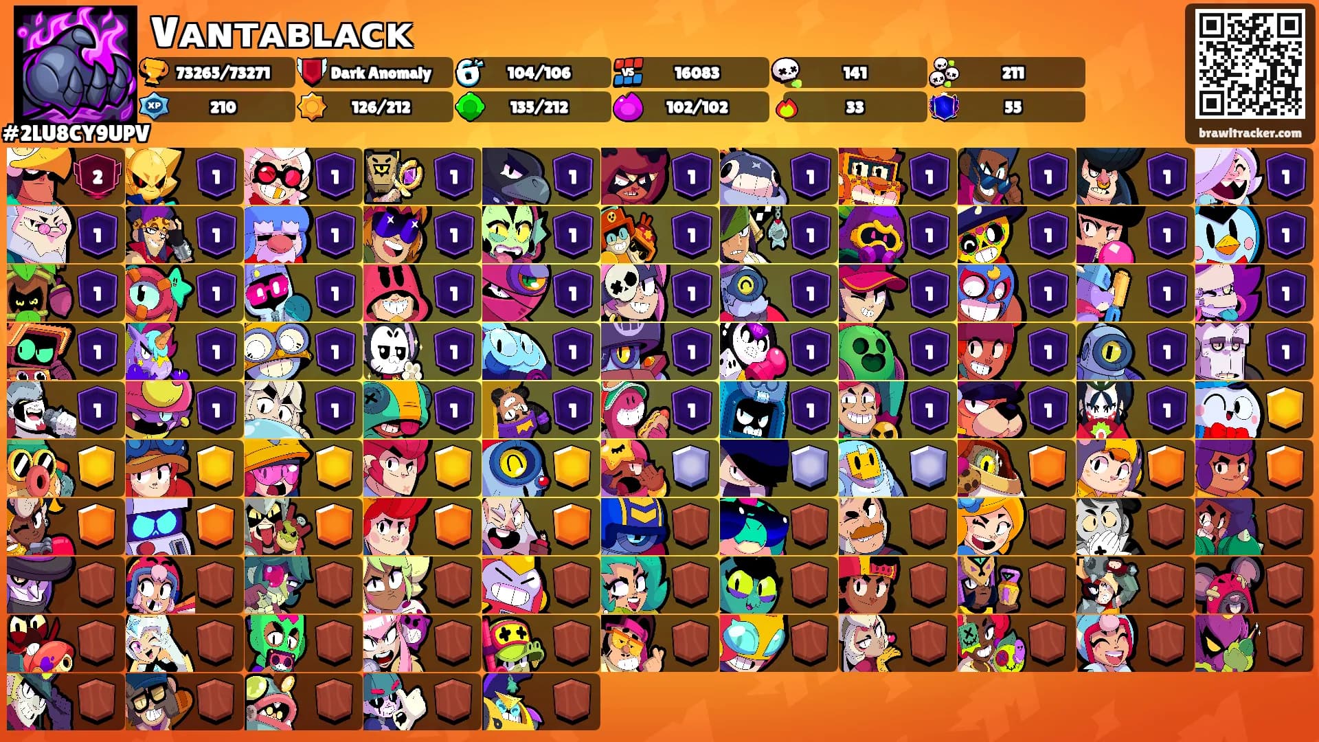 Vᴀɴᴛᴀʙʟᴀᴄᴋ's Ranks