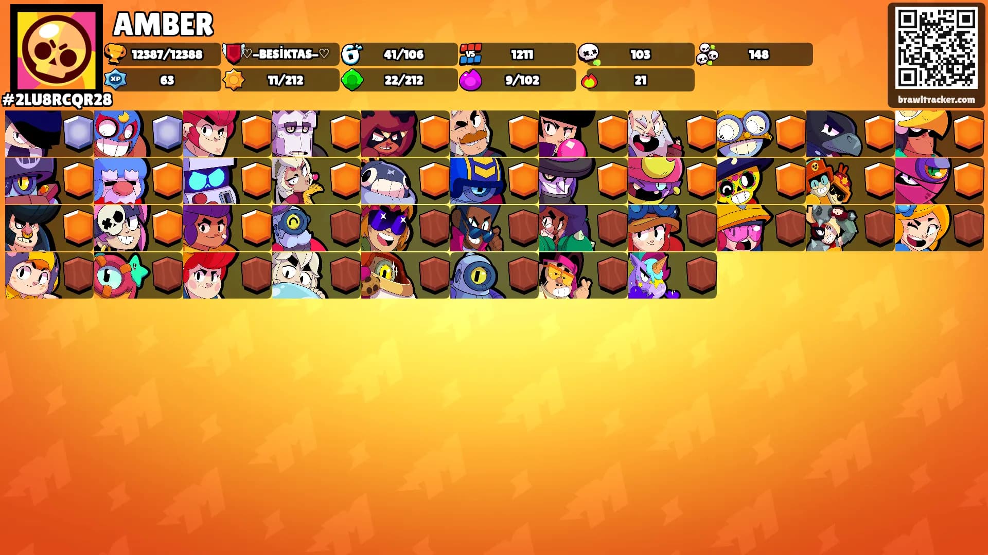 AMBER's Ranks