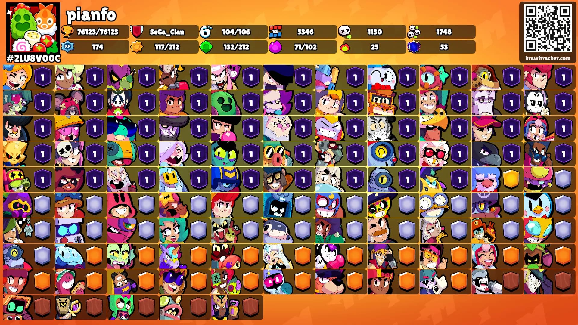 pianfo's Ranks