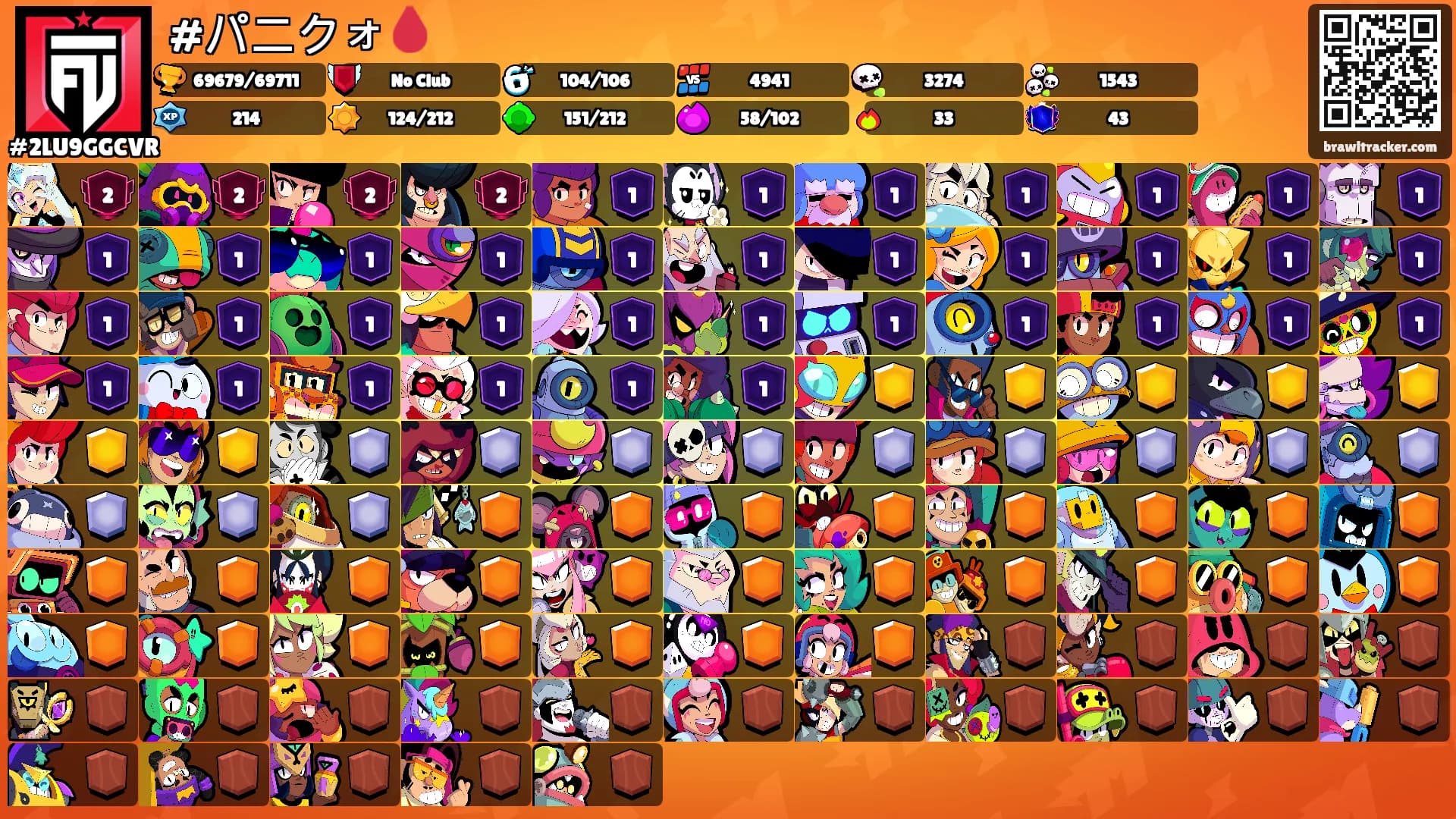 #パニクォ🩸's Ranks