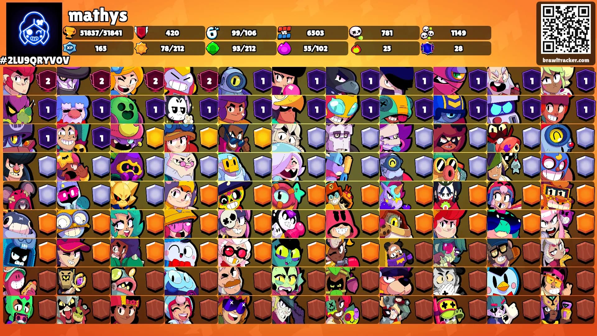 mathys's Ranks