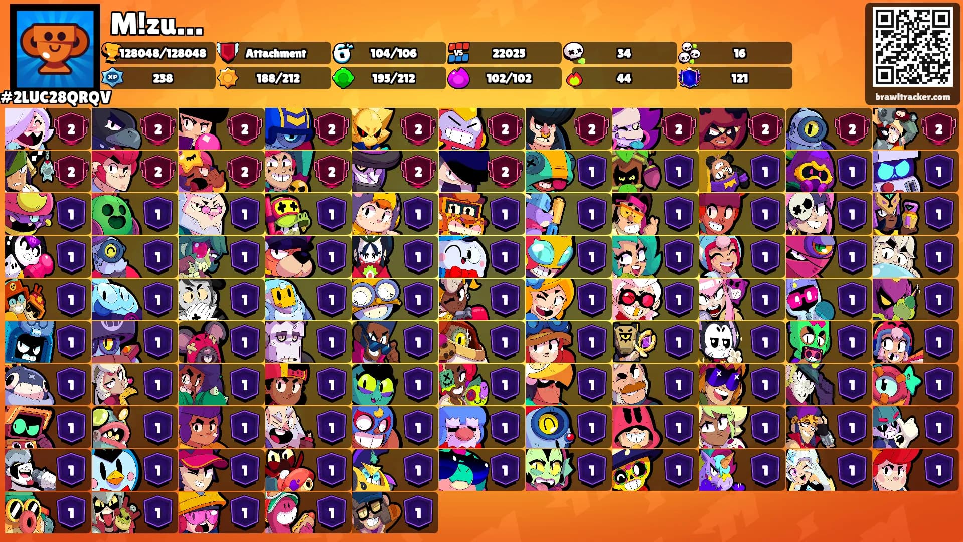 M!zu…'s Ranks