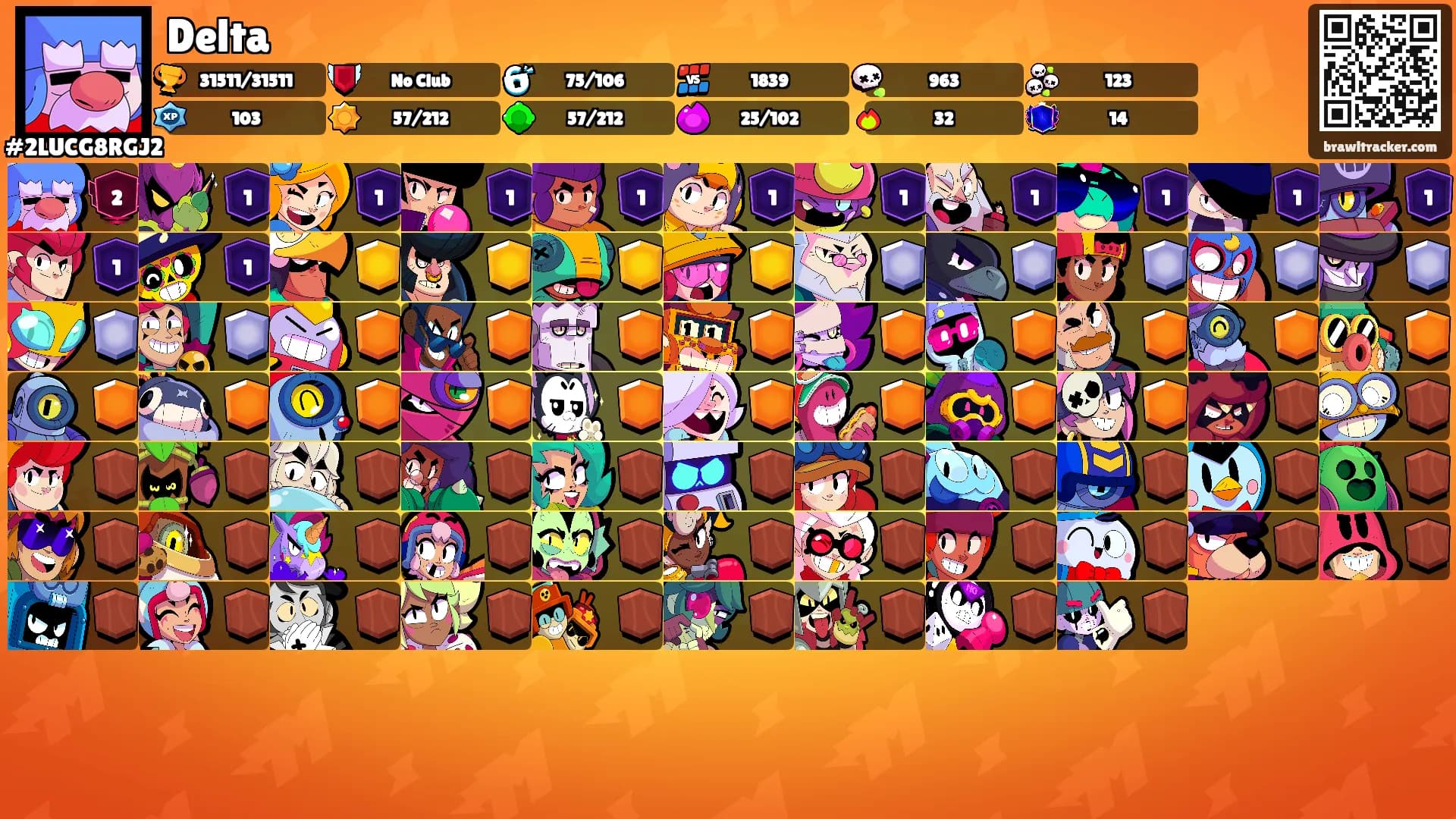 Delta's Ranks