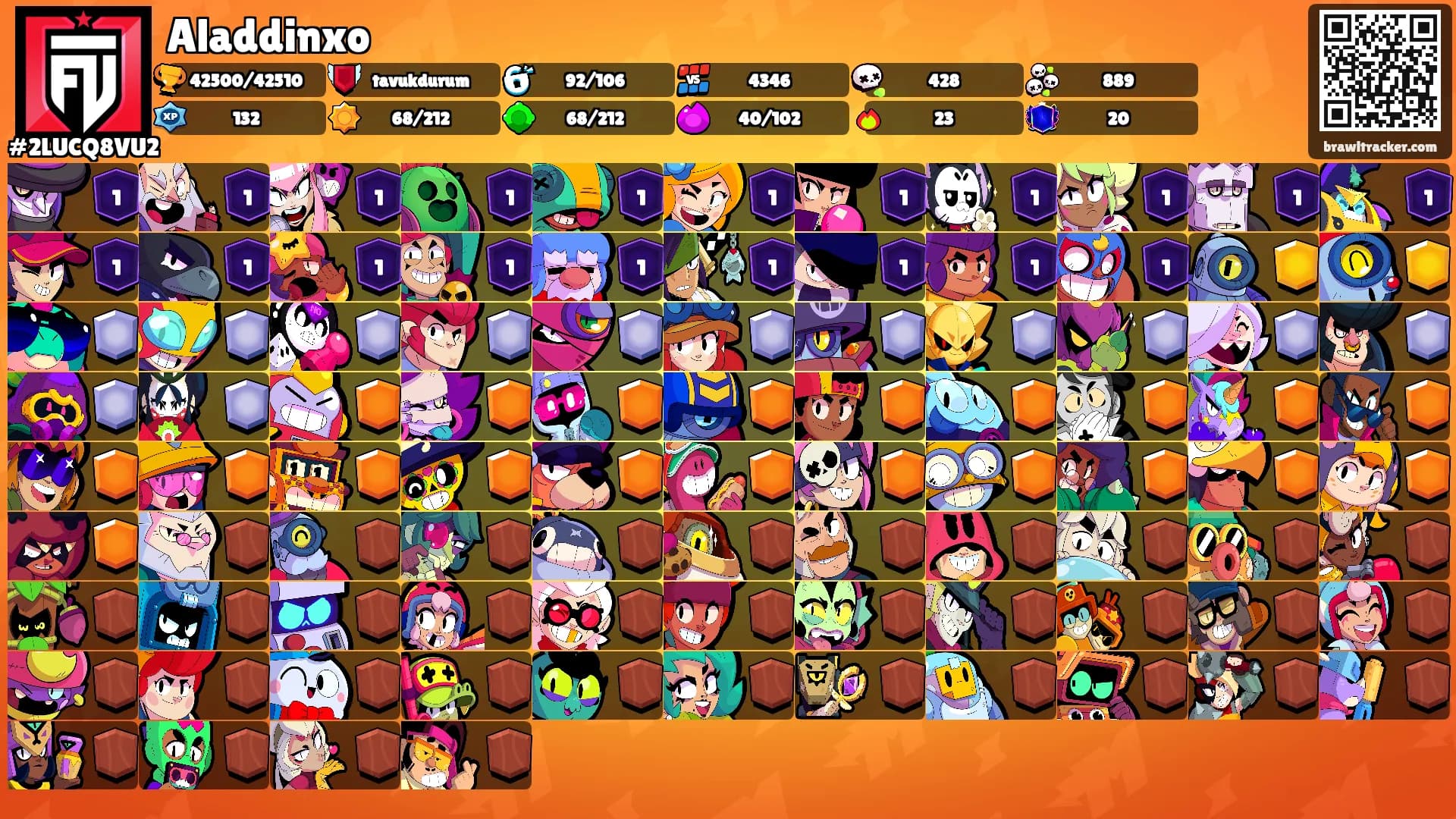 Aladdinxo's Ranks