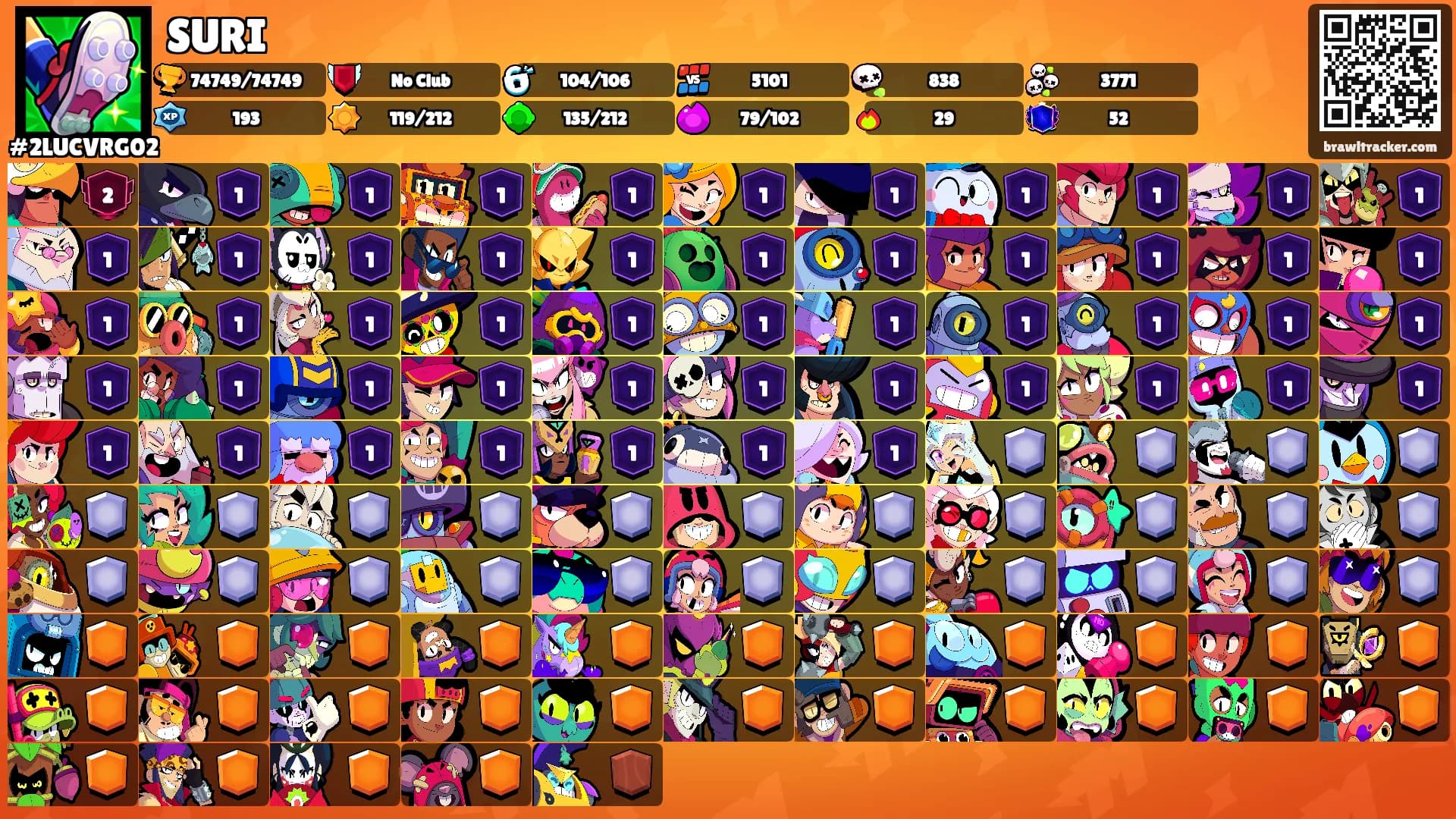 SURI's Ranks