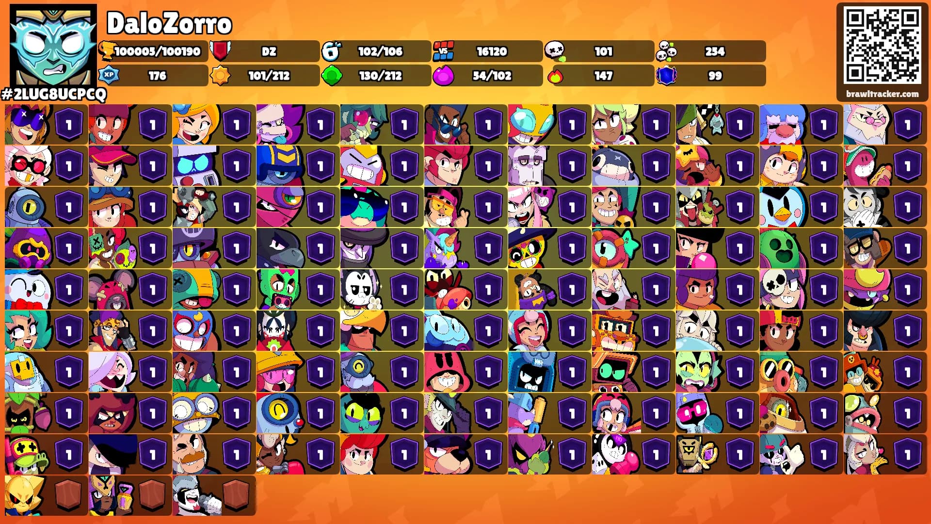 DaloZorro's Ranks