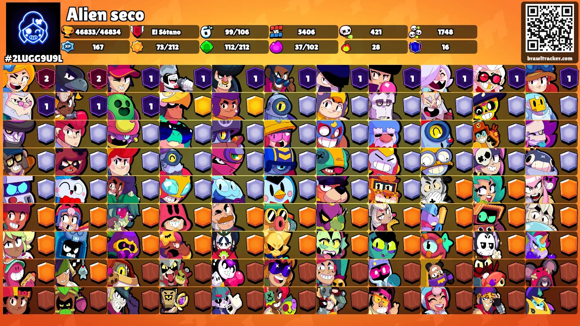 Alien seco's Ranks