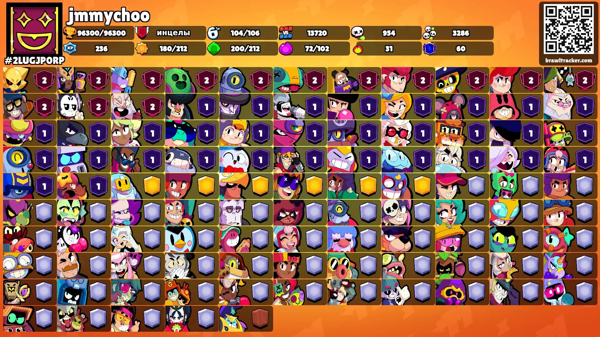 jmmychoo's Ranks