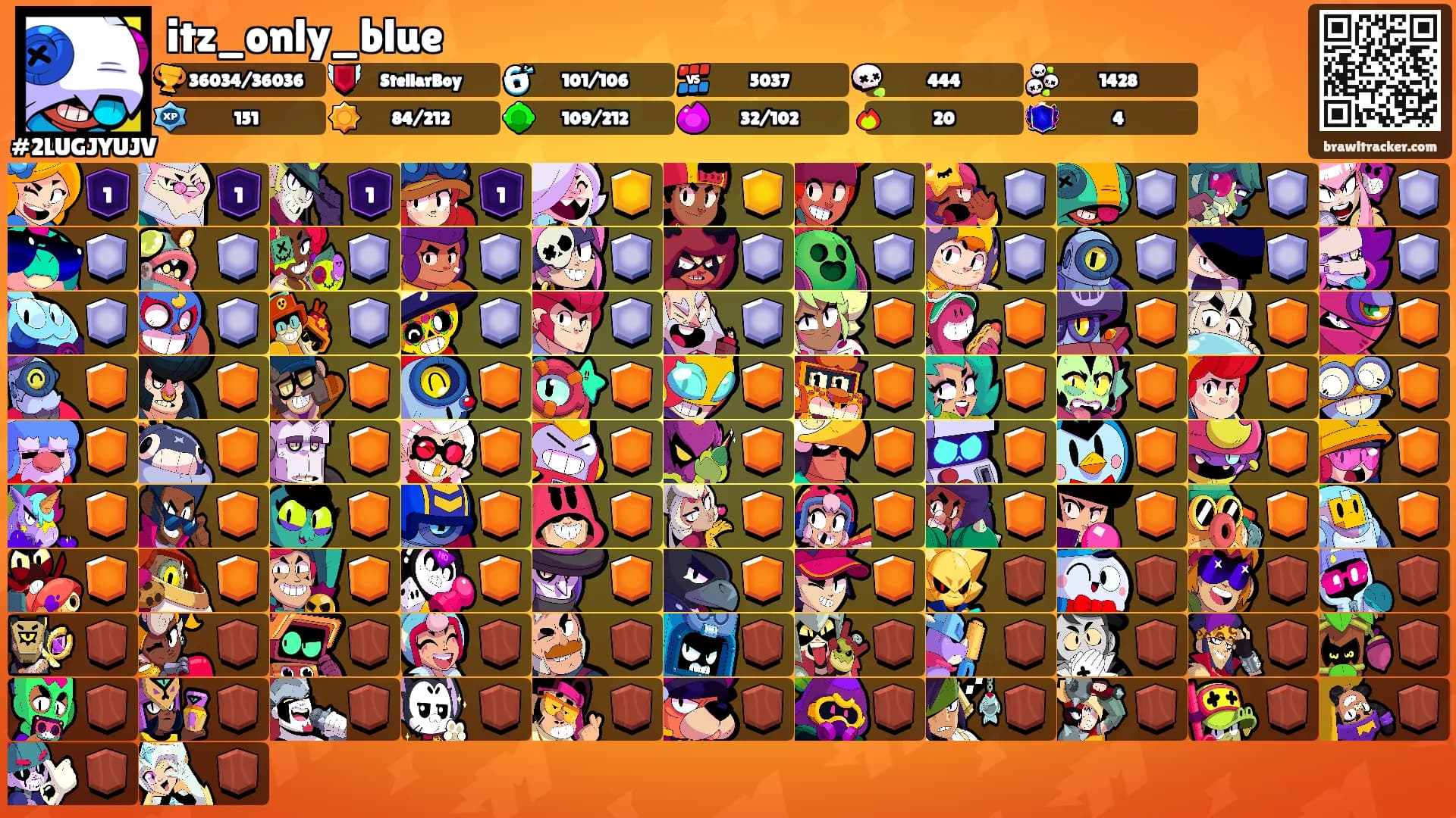 itz_only_blue's Ranks