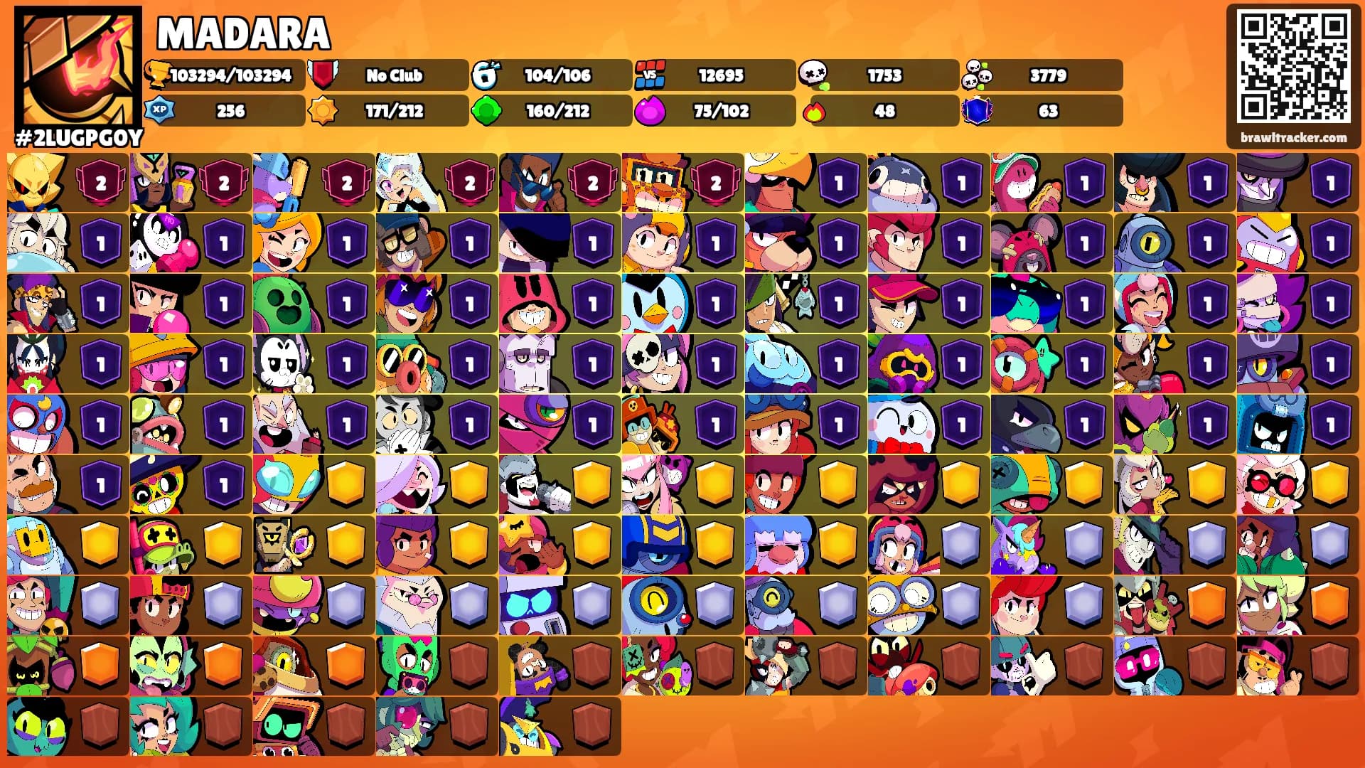 MADARA's Ranks